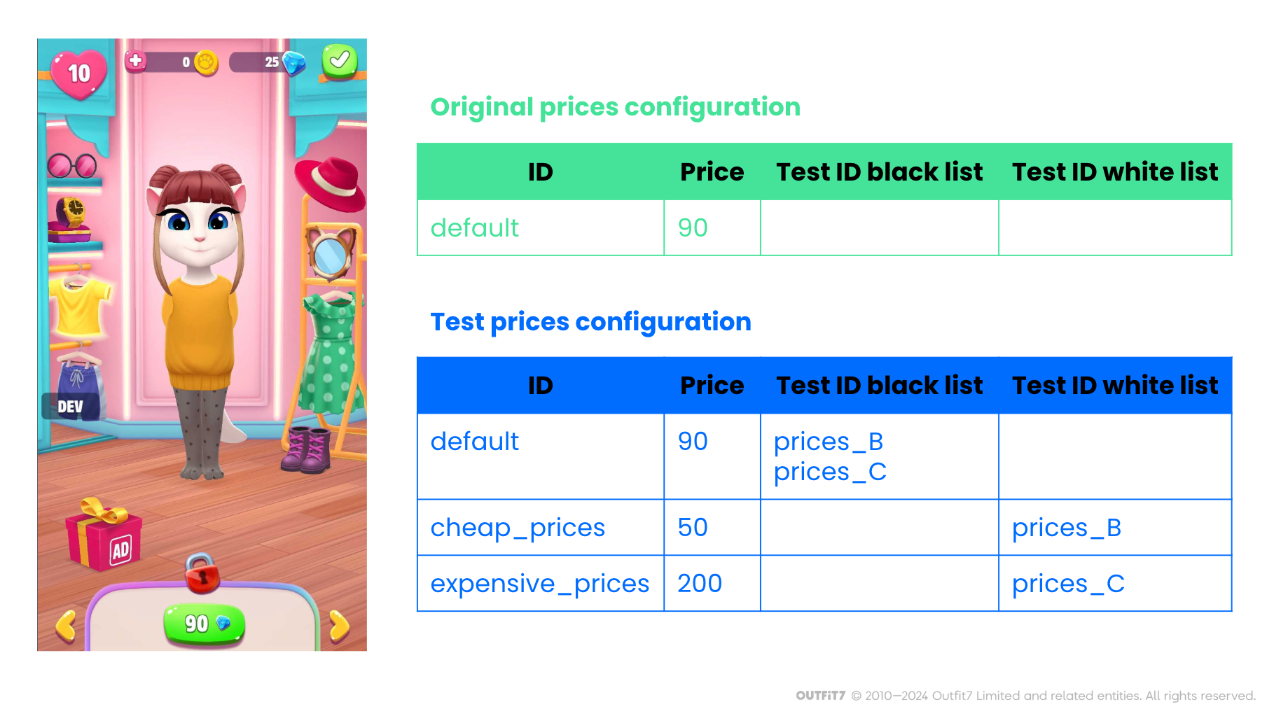 Simplified example of A/B test configuration to test the impact of in-game prices.